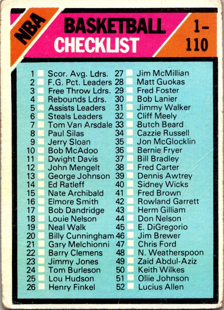 1975-76 Topps #267 Checklist: 221-330