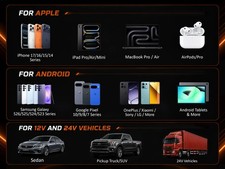 12V / 24V Dual 65W USB C Fast Charging Adapter Car Charger 2X USB-C Cable