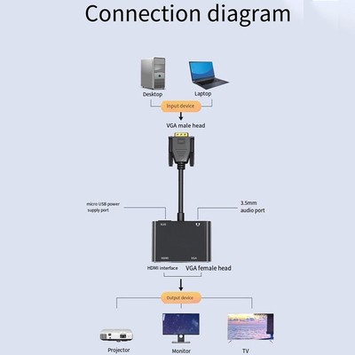USB C auf kompatiblen VGA kompatiblen Adapter mit einfachem Installationsvorgang