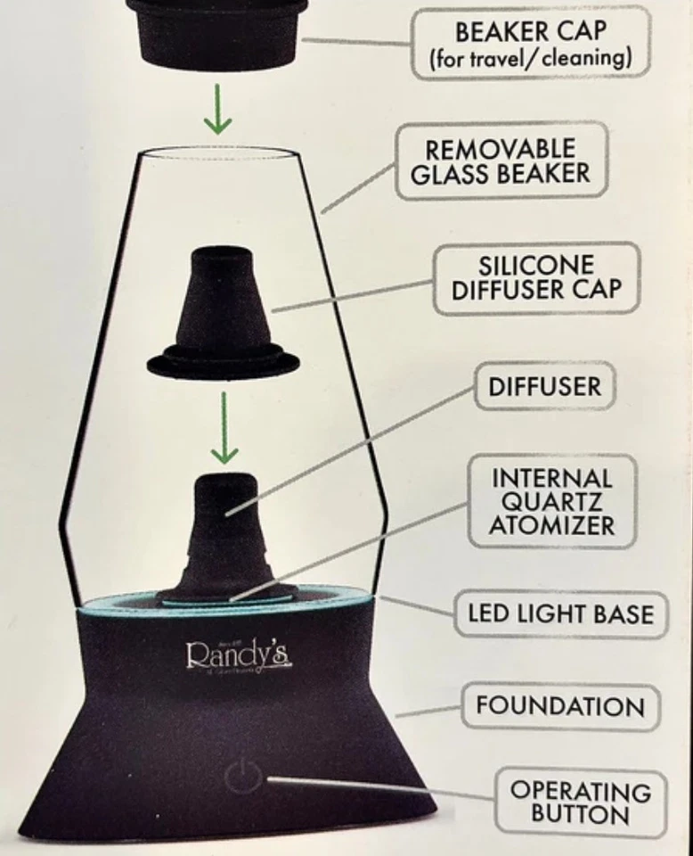 Randy's Loov Multi-Purpose Vaporizer - Image 3 of 4
