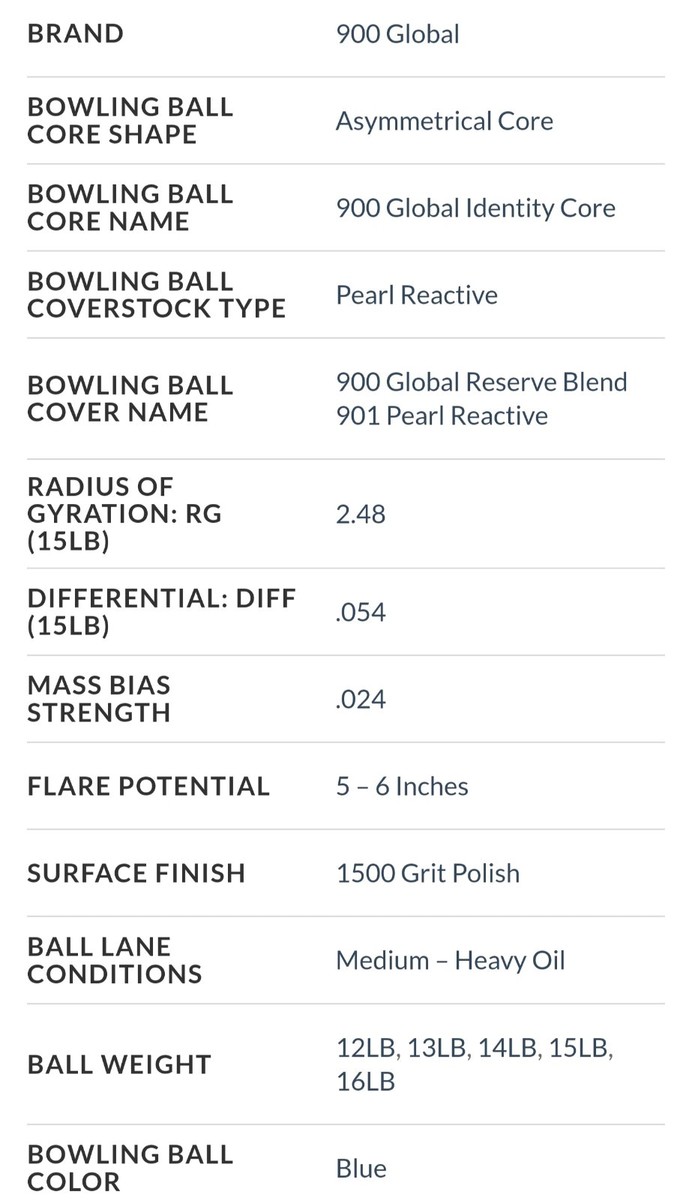 NEW*OVERSEAS* 15lb 900 Global Gear Formula 300 Bowling Ball