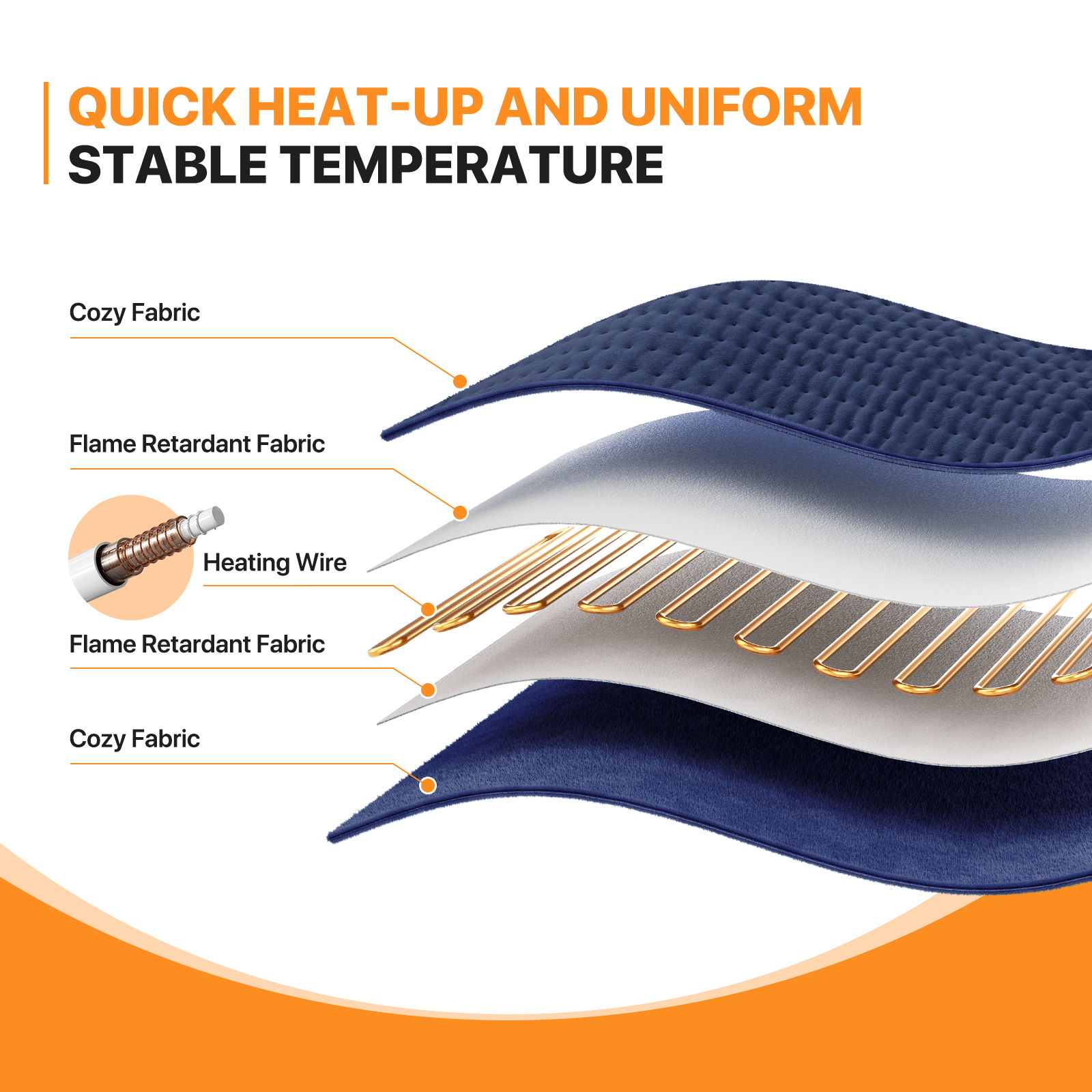 33"x17" Electric Heating Pad Muscle Cramp Back Shoulder Knee Pain