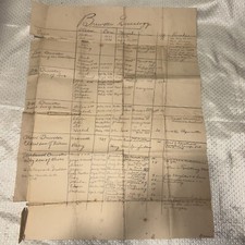 Very Old Document Dated From 1560 To 1847 Other Than That I Don’t Know