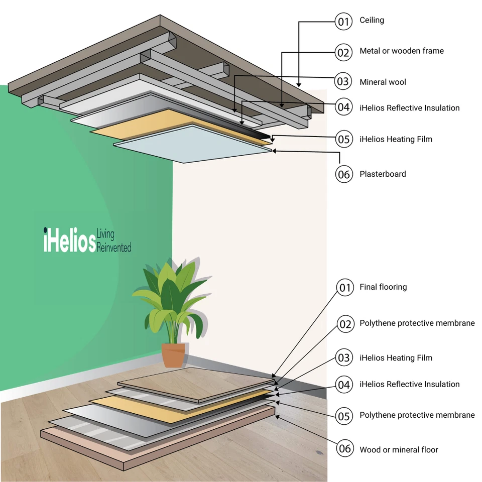 PTC Infrared Ceiling Heating Film Kit | 300mm / 500mm | Electric Radiant Heat - Image 3 of 4