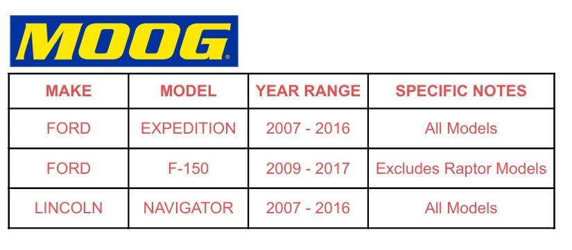 MOOG Front Inner & Outer Tie Rod Kit for Lincoln Navigator Ford Expedition F-150 - Image 2 of 4
