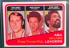 1971-72 TOPPS EX+ ABA FREE THROW PCT. LDRS #262 RICK BARRY MACK CALVIN S. JONES