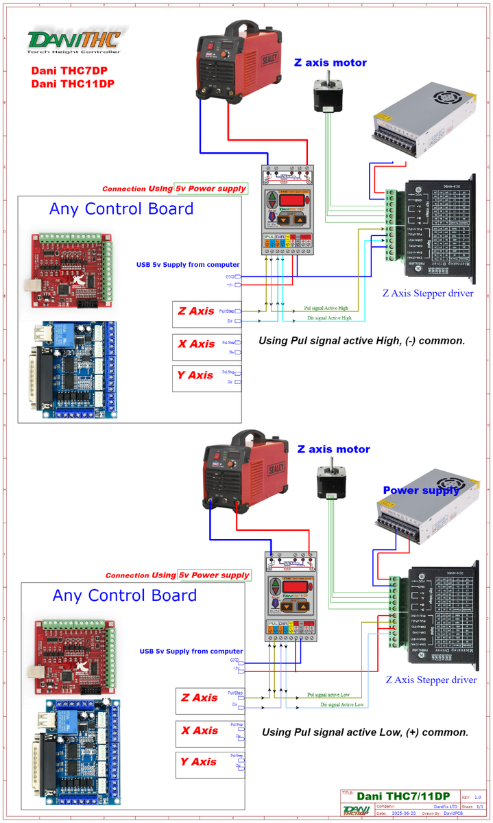 Taglierina Al Plasma CNC Ad Alta Definizione Per La Lavorazione Dei Metalli - STYLECNC