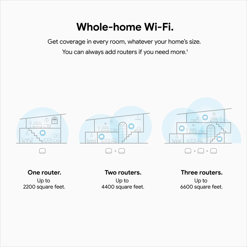 Google Nest WiFi Router 2 Pack (2nd Generation)  4x4 AC2200 Mesh Wi-Fi Routers - Image 2 of 4