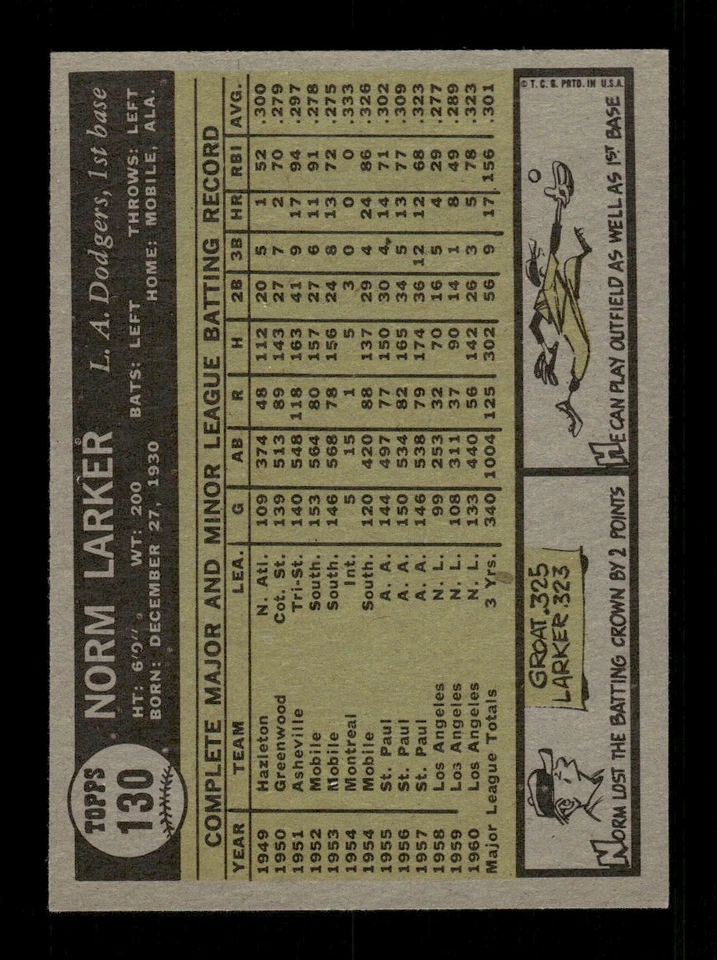 1961 Topps Set Break #130 Norm Larker NR-MINT *BNCARDS* - Image 2 of 2