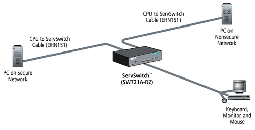 BlackBox ServSwitch Secure Switch - Model SW721A-R2 - Bild 3 von 5