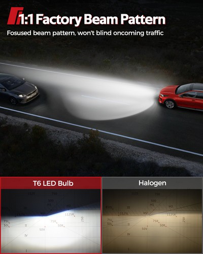 Torchbeam T6 9005 6500K LED Headlight Bulb Conversion Kit High Beam White Bright - Picture 8 of 8