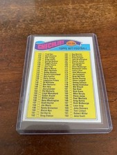 1977 Topps - Checklist Cards 133-264 #256 - FREE SHIPPING