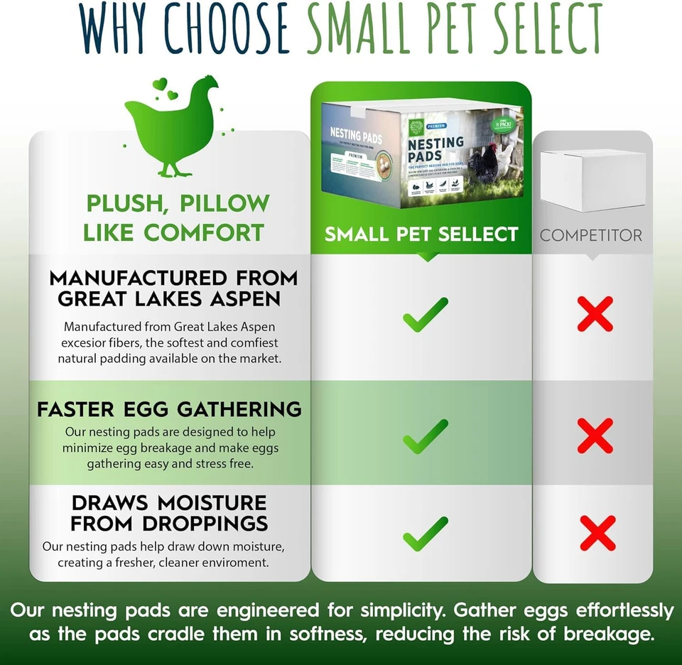 - Almohadillas de anidación de pollo (paquete de 8), 13X13, para gallinas, se adapta a la mayoría de las cajas de anidación, pollito Foto 4 de 4