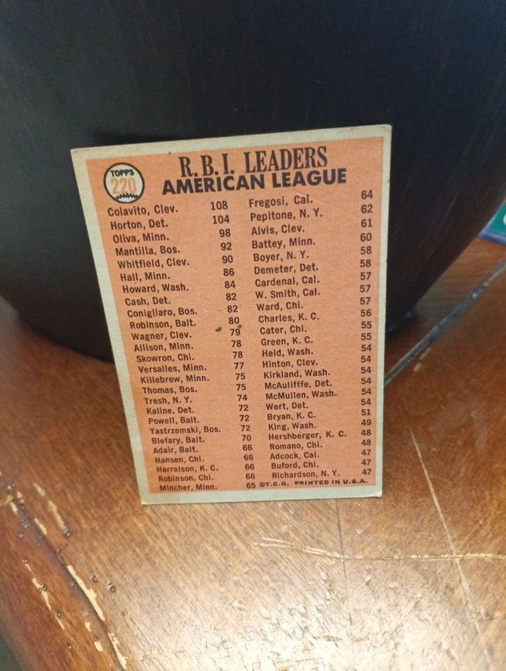 1966 Topps - Líderes de la Liga Tony Oliva, Rocky Colavito, Willie Horton #220 EX Foto 4 de 4