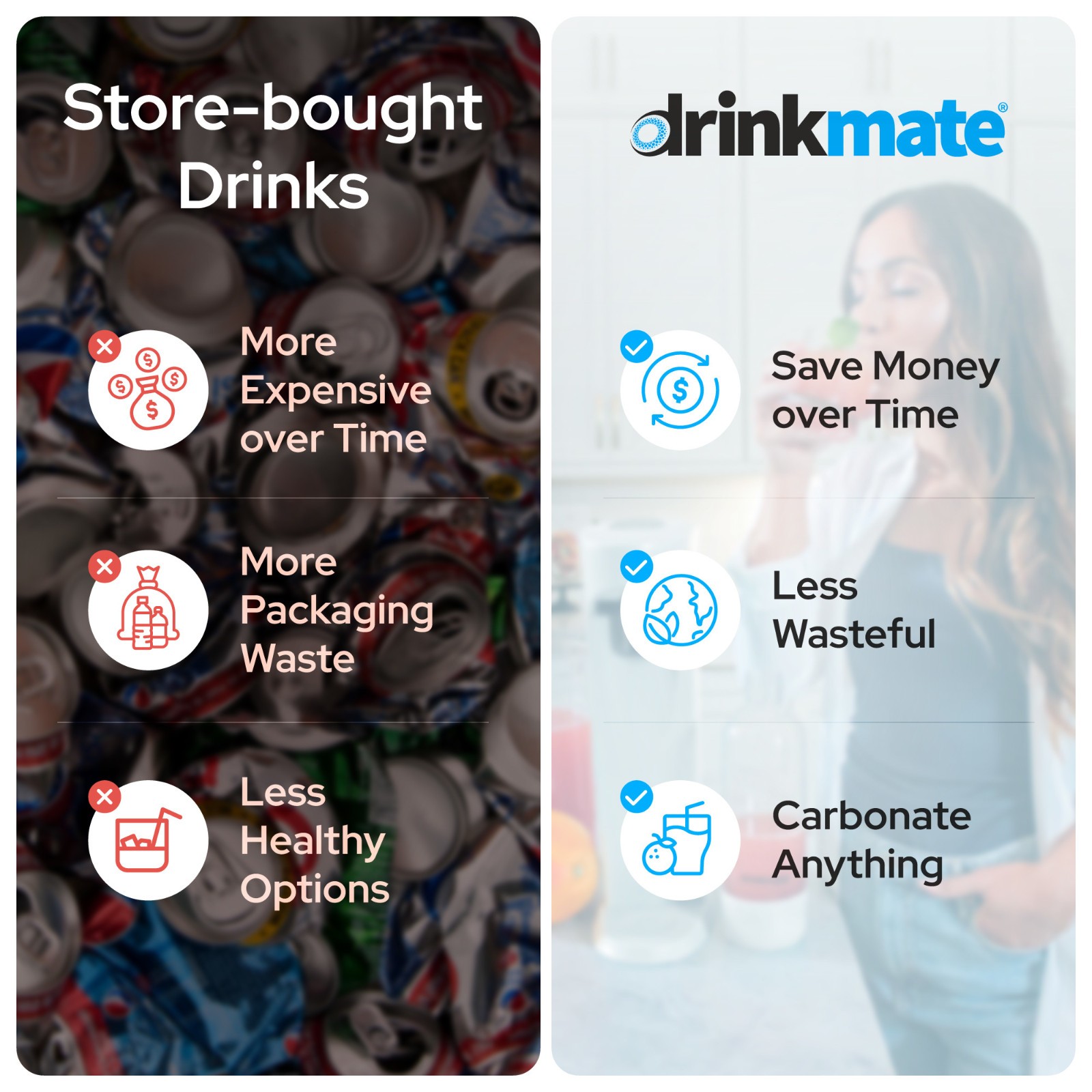 Drinkmate OmniFizz Soda Maker | SPECIAL BUNDLE | Carbonates ANY Drink