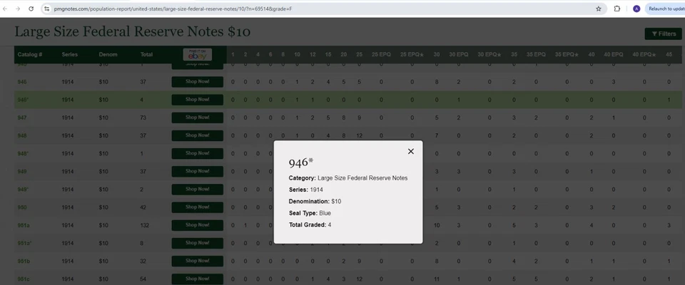1914 $10 Federal Reserve Note Dallas PMG Fine 12 - Only 4 Stars Reported Fr 946* - Image 3 of 4