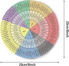 Wheel of Emotions Feelings Chart Therapy Round Mouse Pad Non-Slip Rubber Base...