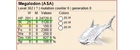 Ark ASA Xbox/PC/PS5 PVE Solid 36 Albino Top Level 362 Megalodon Shark Baby Pair