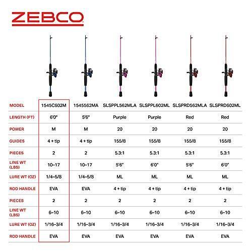 Zebco® Verge Spinning Reel and Fishing Rod Combo, 5', 2-Piece - 0000008245  - Runnings