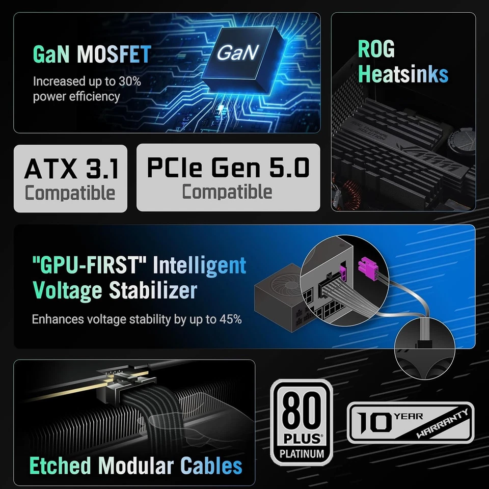 Ultimate 1200W ROG Strix Power Supply - Silent and Efficient Gaming Performance - Image 4 of 4