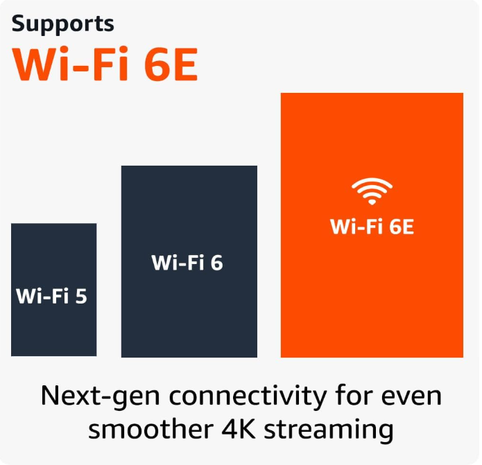 Amazon Fire TV Stick 4K Max, Wi-Fi 6E, 16GB Storage, Free & Live