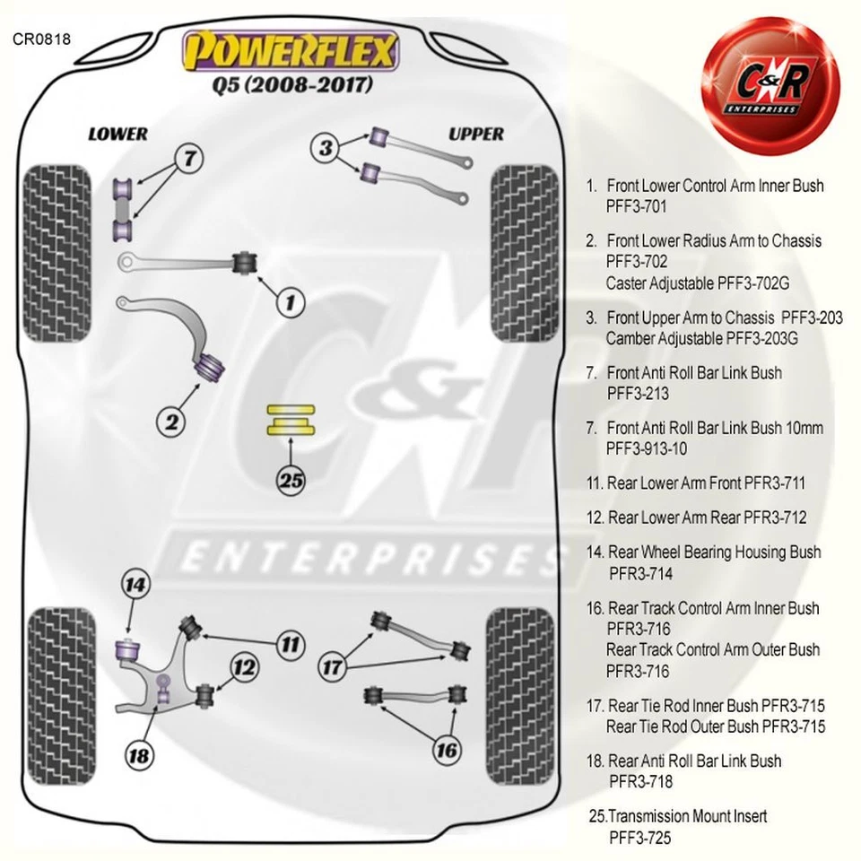 Powerflex Road Serie Trasero Brazo Inferior Bujes para Audi Q5 (08-17) PFR3-712 - Imagen 2 de 4