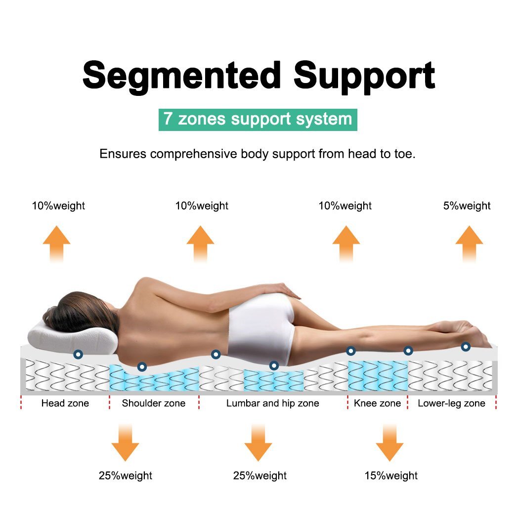 Dream Lover Mattress Queen Double King Single Bed Memory Foam Pocket