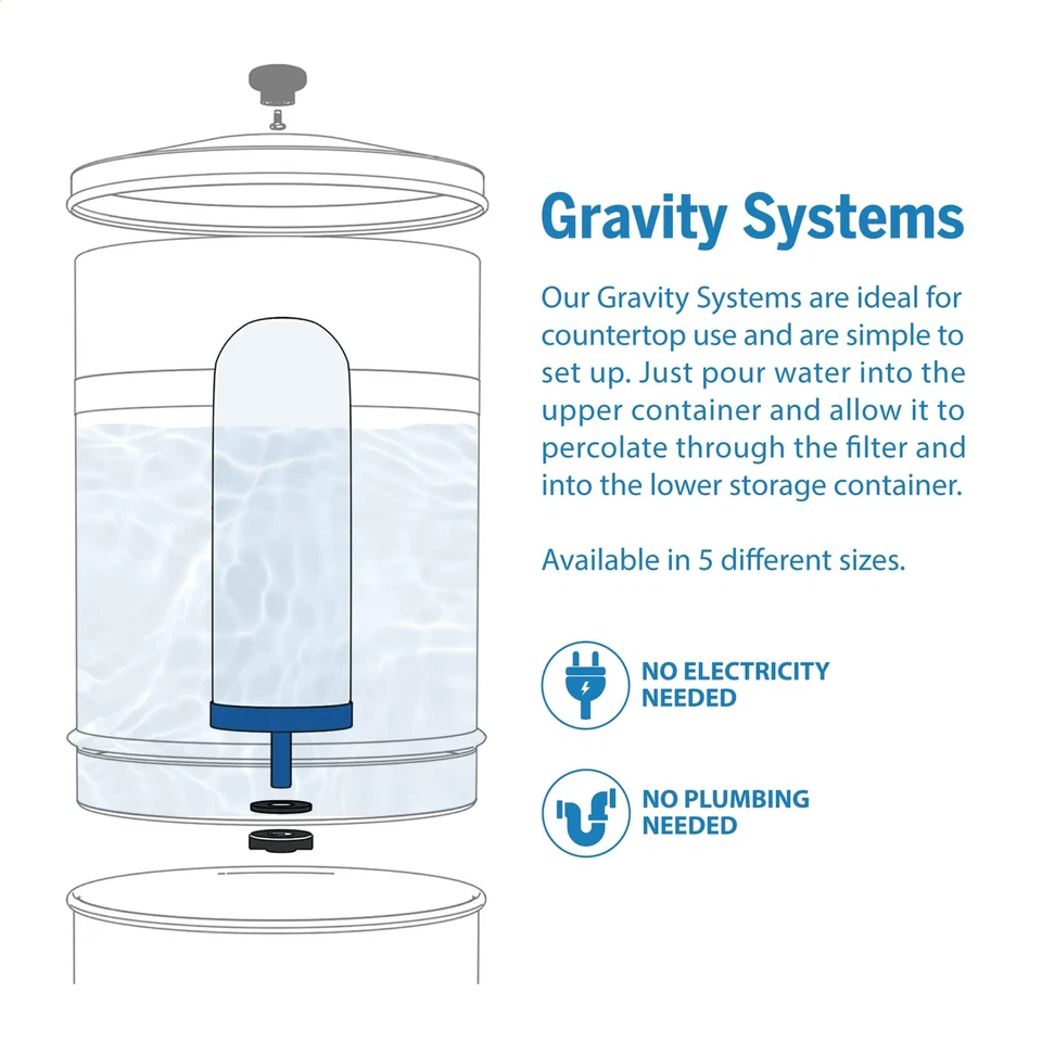 G-Series 5-Inch Gravity Water Replacement Filter, Traveler+, Big+, and Big II... - Image 2 of 4