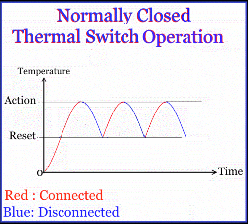 KSD301 10A 250V 0°C 32°F Termostato Interruttore Temperatura Interruttore Controllo Termico - Foto 2 di 4