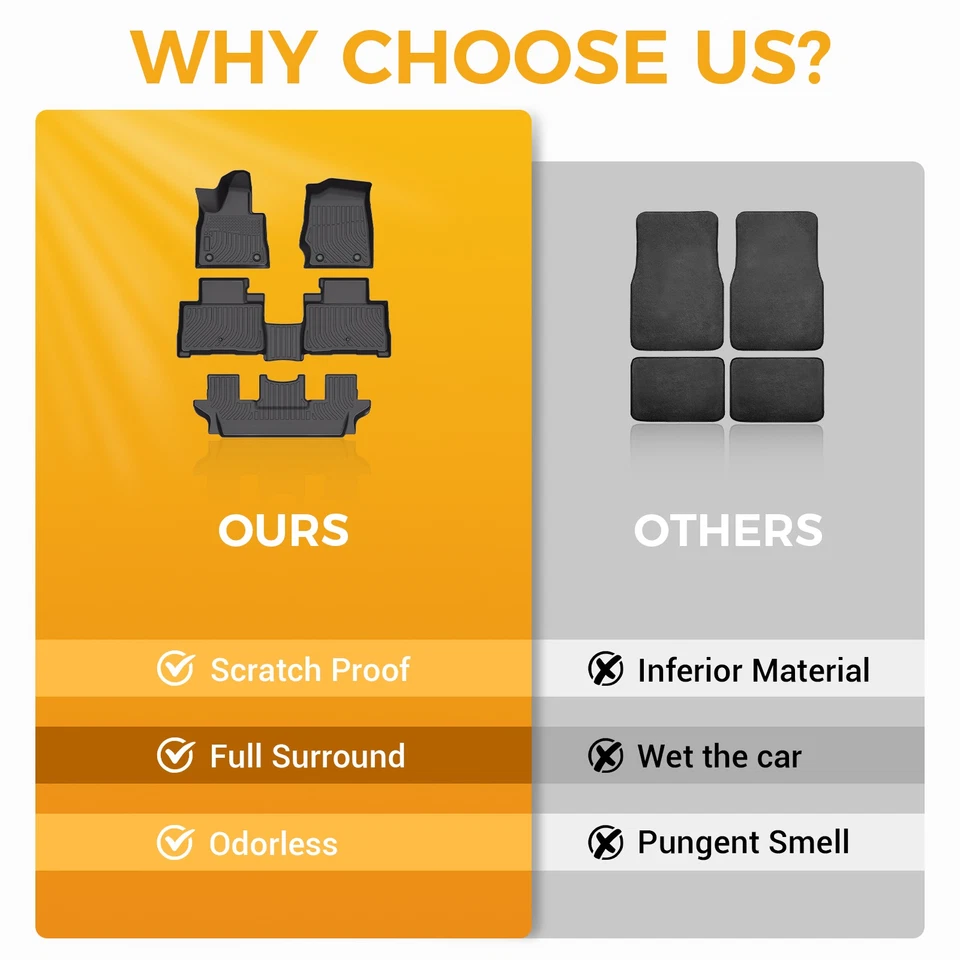 All Weather Floor Mats Liner Carpets For 2020-2024 Lincoln Aviator 6 Passenger - Изображение 4 из 4