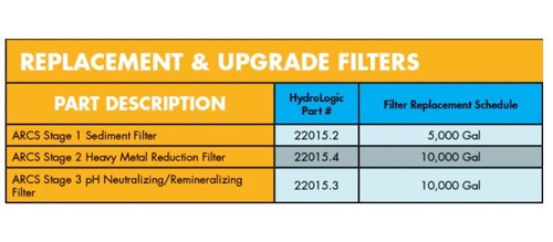 ARCS™ Stage 3 pH Neutralizing/Remineralizing Filter Cartridge HL 22015.3 Calcium - Picture 6 of 6
