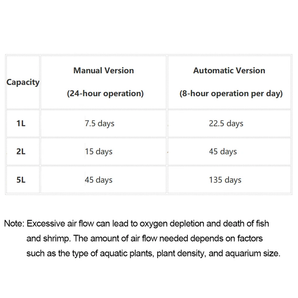Double Aquarium CO2 Generator System Kit CO2 Stainless Steel Cylinder F8O9 - Image 2 of 4