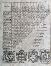 1701 Antique Morden Distance Map: Kent