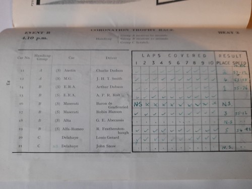 Programa Crystal Palace 2 de abril de 1938. Programa Brooklands. motocicleta. - Imagen 6 de 9