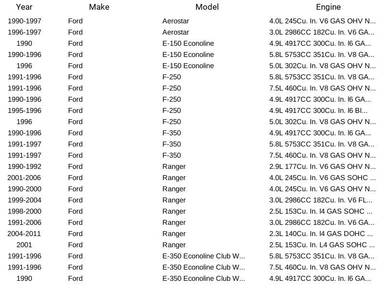 Sensor de oxígeno SMP SG492 para Ford 1996-2006 Foto 4 de 4