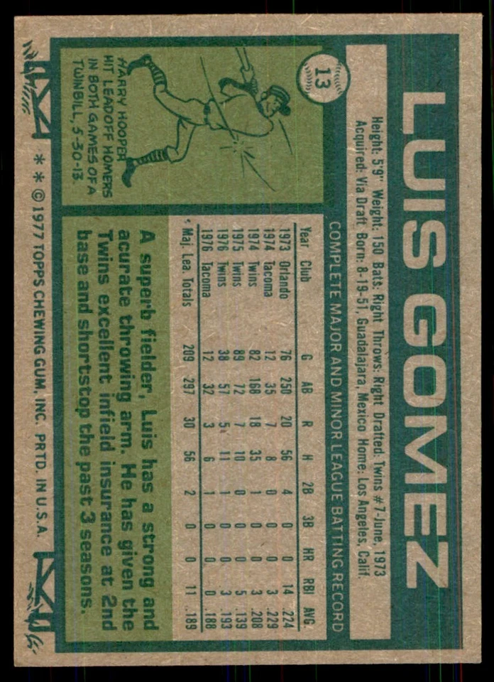 1977 Topps. Luis Gomez Baseball Cards #13 - Image 2 of 2