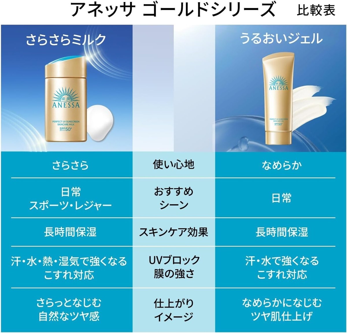 SHISEIDO ANESSA PERFECT UV SUNSCREEN SKINCARE GEL NA JAPAN | eBay