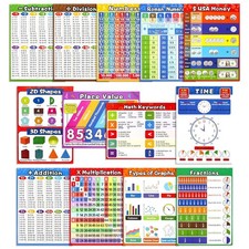 Math Educational Learning Posters Laminated C...
