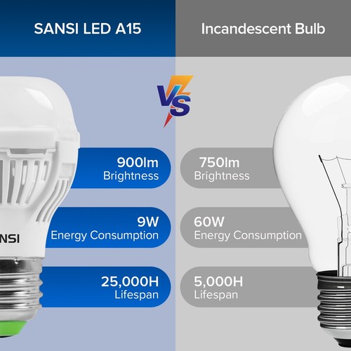 9W/27W/40W LED Light Bulb 2700K-5000K Home Bedroom Edison lights Energy Saving - Picture 48 of 103