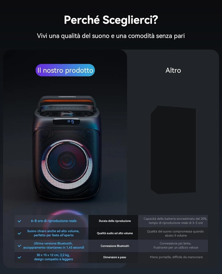 Altoparlante 400W Cassa Karaoke per Adulti, Party Speaker Bluetooth Portatile - Immagine 2 di 4