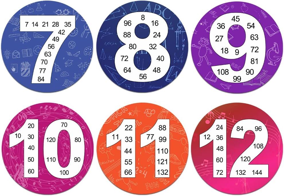 Skip Counting Chart Qyeahkj 12pcs Boho Math Multiple Posters From 1 To ...