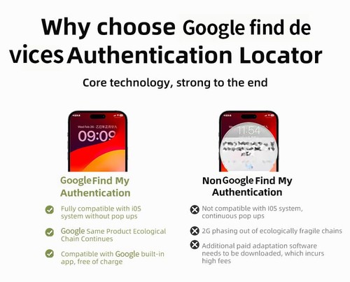 Android Mini Air Tags-2 Pack Tracker Smart localizador Locator Works with Goo... - Picture 5 of 9
