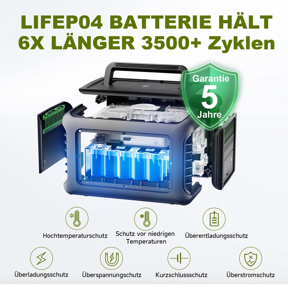 ALLPOWERS Powerstation mit Solarpanel, 299Wh 600W LiFeP04 Akku für Notstrom/Camp - Bild 3 von 4