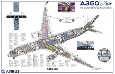 Airbus A350-900 cutaway Poster 12x18 In | eBay