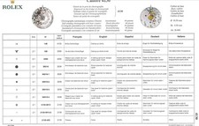 Replacing Parts Rolex 4130 Genuine Original - Ricambi Originali