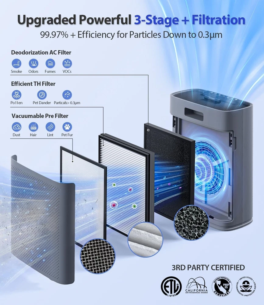 Air Purifier Air Purifier