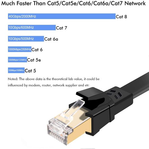 Cable Ethernet Cat8, Exterior e Interior, 50 pies Resistente Alta Velocidad Cat 8 LAN Ne... - Imagen 3 de 6