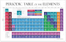 2026 Periodic Table of Elements Poster Laminated 17X27 Science Classroom C
