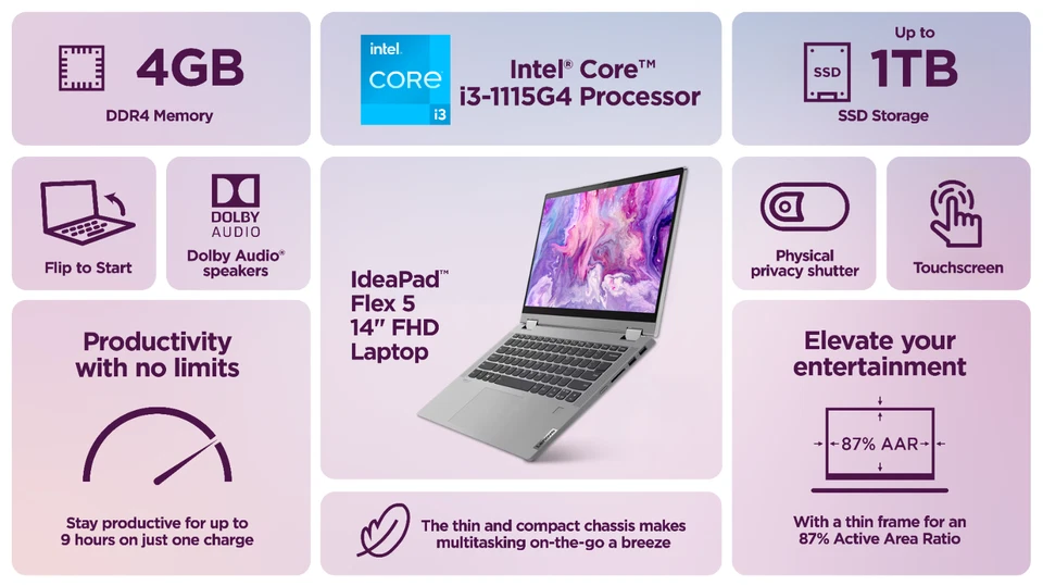 Lenovo IdeaPad Flex 5 Laptop 14" Touch Intel i3 4GB RAM Upto 1TB SSD Office 2024 - Image 3 of 4