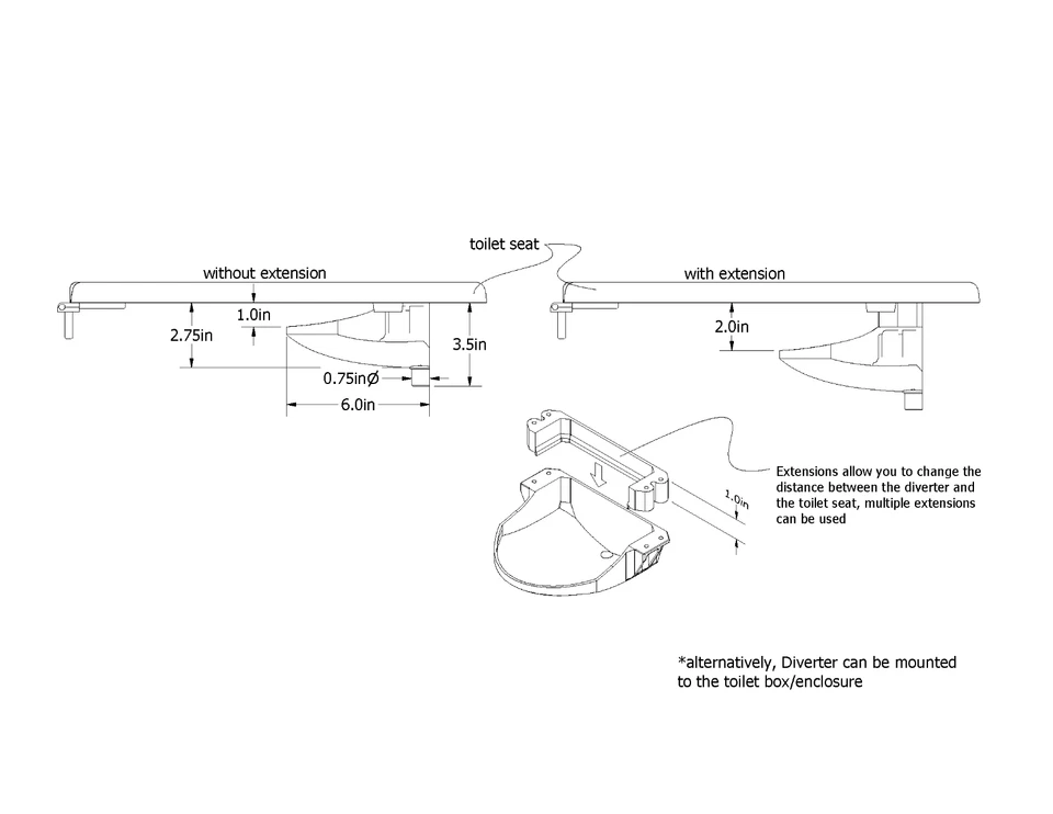 Desviador de orina de inodoro de compostaje hágalo usted mismo, modelo "desviador montado" Foto 3 de 4